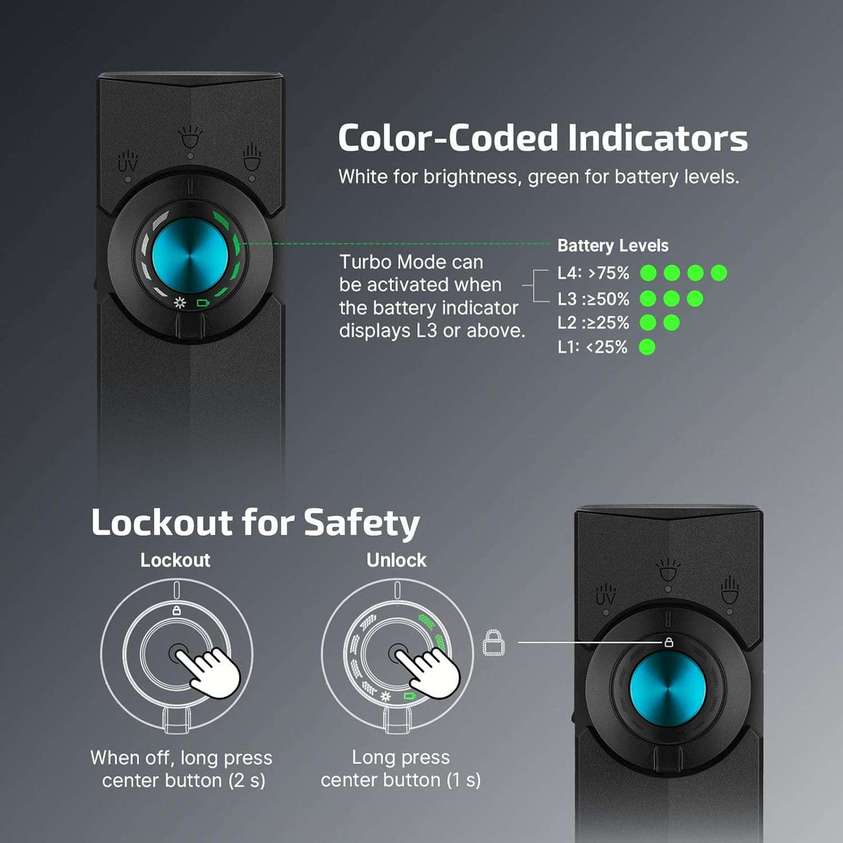 Olight ArkPro | plakans 4-in-1 EDC lukturis | 1.500 lm