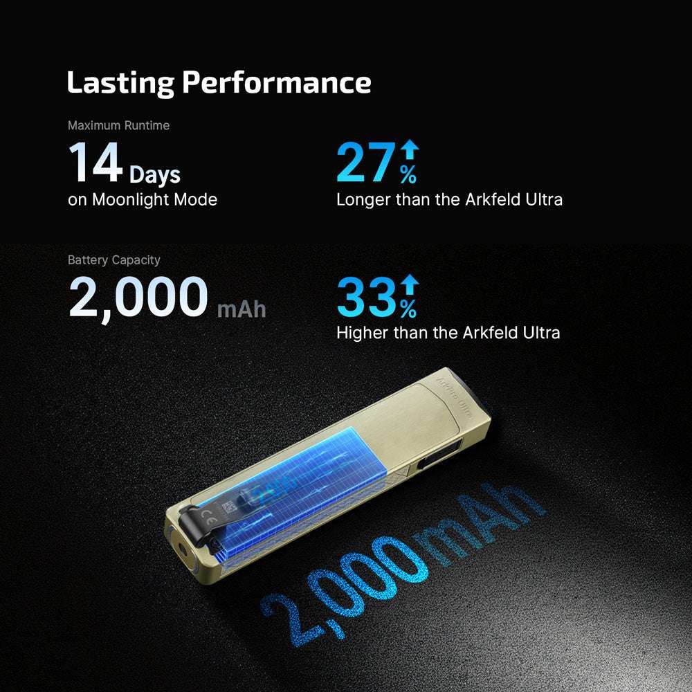 Olight ArkPro Ultra | plakans 4-in-1 EDC lukturis | 1.700 lm