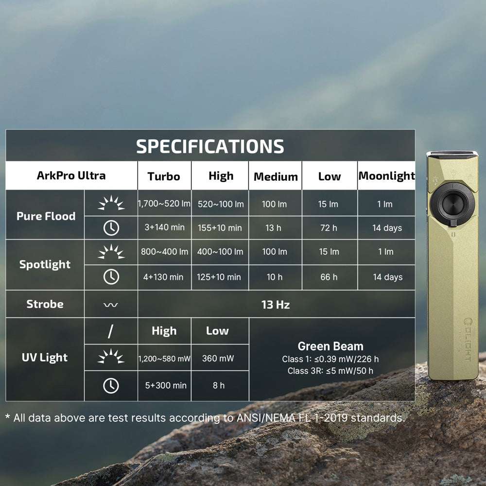Olight ArkPro Ultra | plakans 4-in-1 EDC lukturis | 1.700 lm