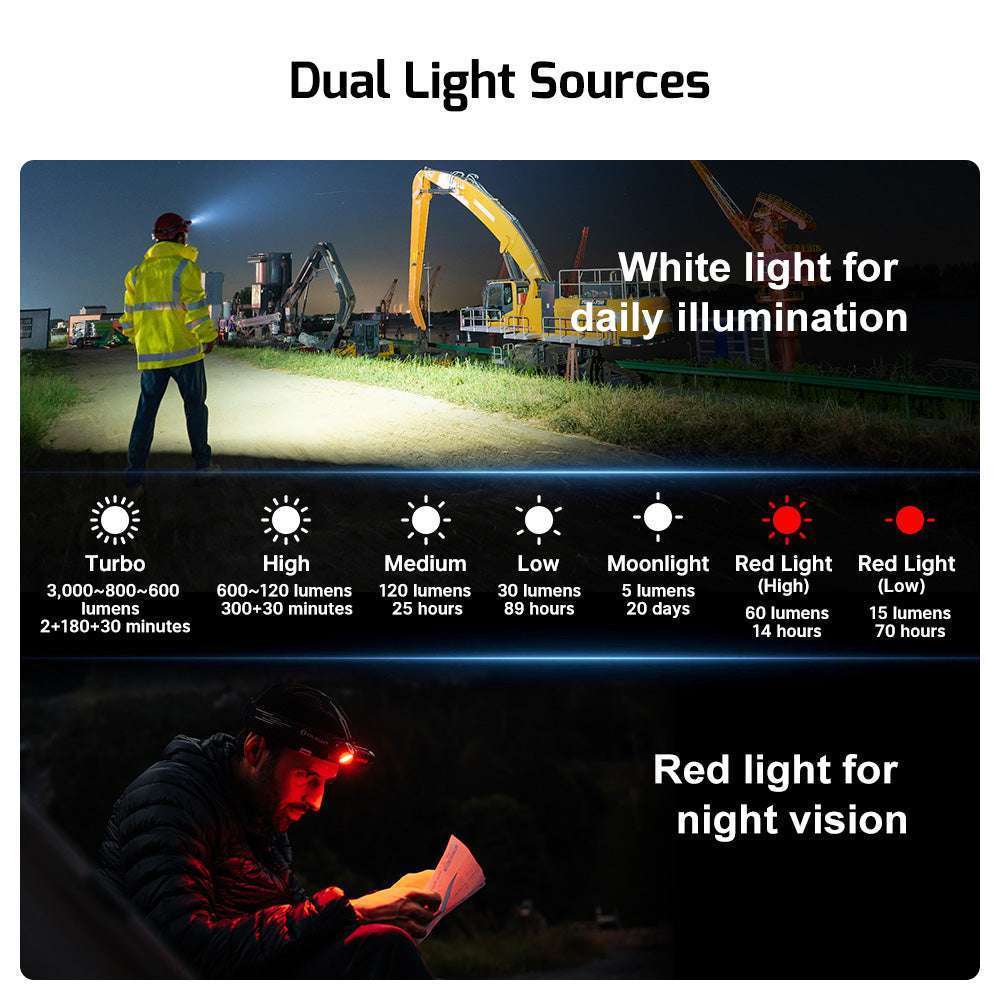 Olight Perun 3 | uzlādējama galvas lampa | 3.000 lm