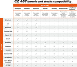 CZ 457 laide | Premium 