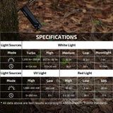 Olight ArkPro Lite | plakans 3-in-1 EDC lukturis | 1.200 lm