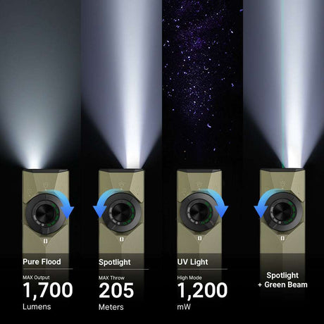 Olight ArkPro Ultra | plakans 4-in-1 EDC lukturis | 1.700 lm