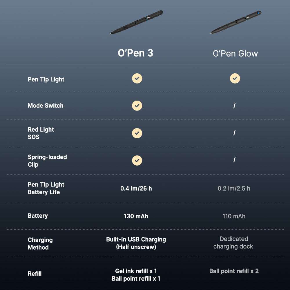 Olight O'Pen 3 | daudzfunkcionāls pildspalvas lukturis | 120 lm + zaļš lāzers