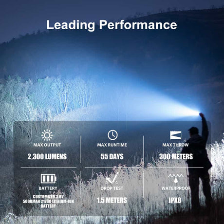 Olight Warrior 3S | taktiskais lukturis | 2.300 lm