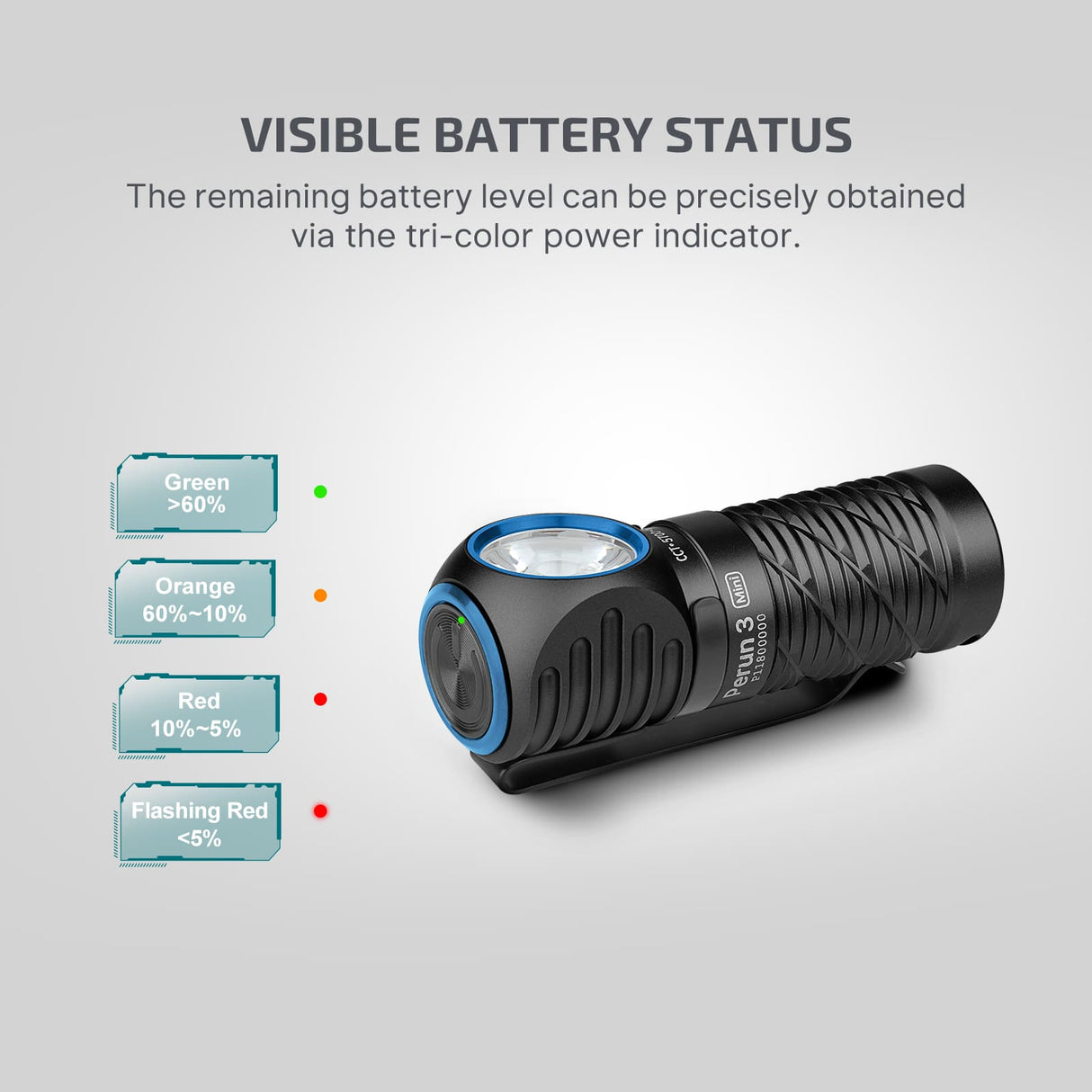 Olight Perun 3 Mini | uzlādējama galvas lampa | 1.250 lm